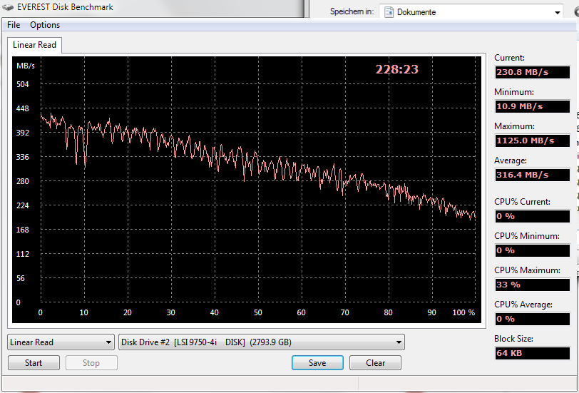 everest_linear_read_64.png